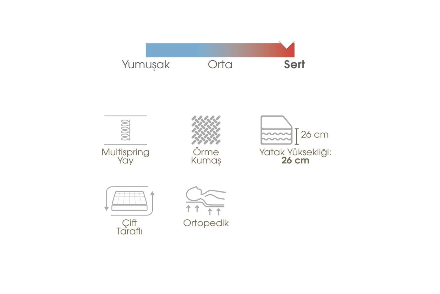Inci 140x190 matelas 2 places EY3424