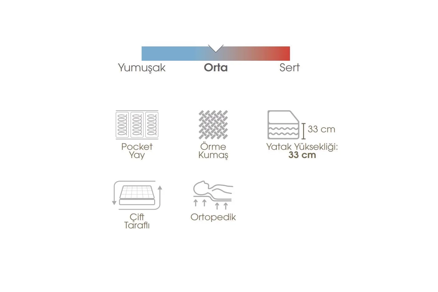 Trend 180x200 Double Mattress EY3416