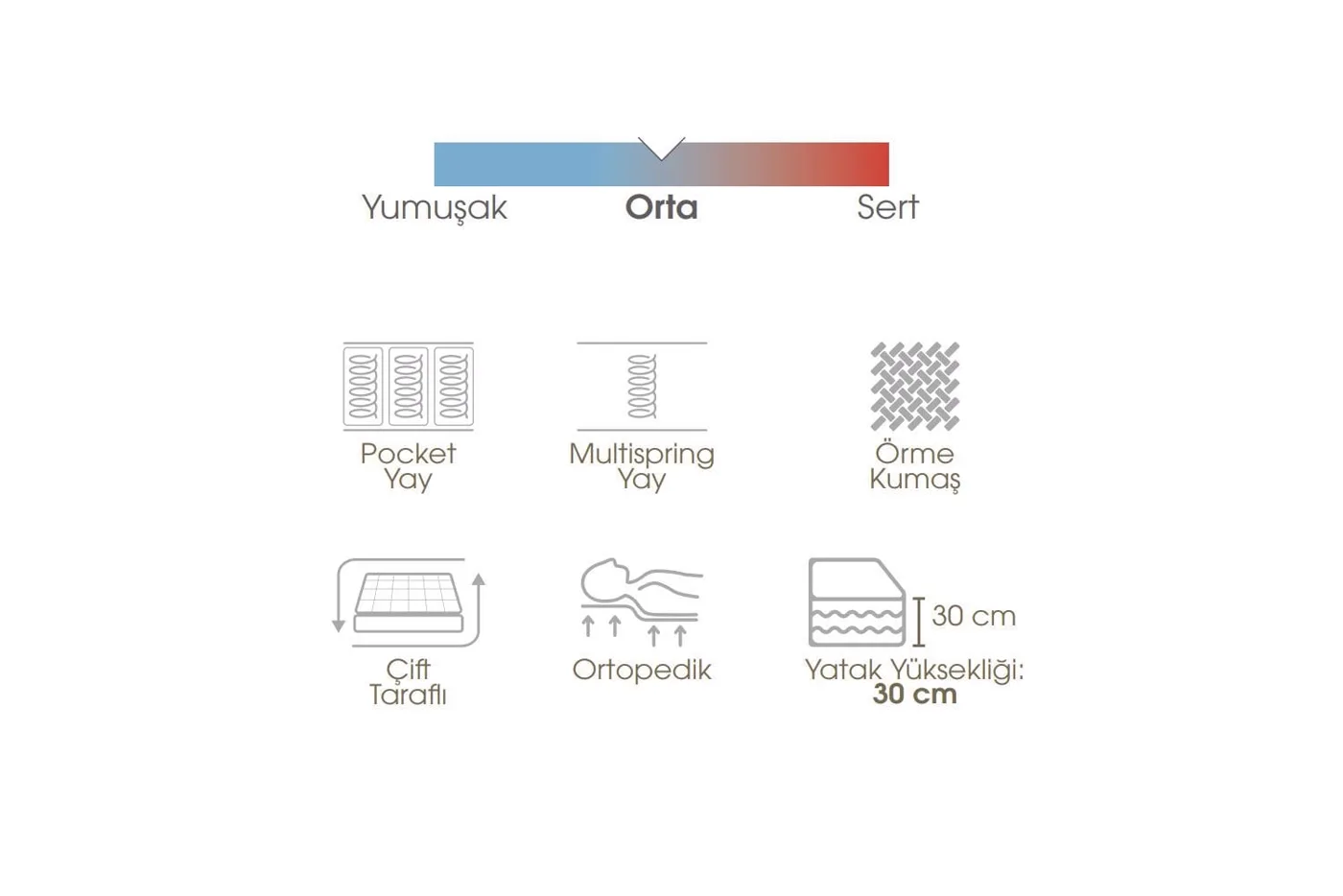 Sleepy Padded 120x200 Single Mattress EY3412