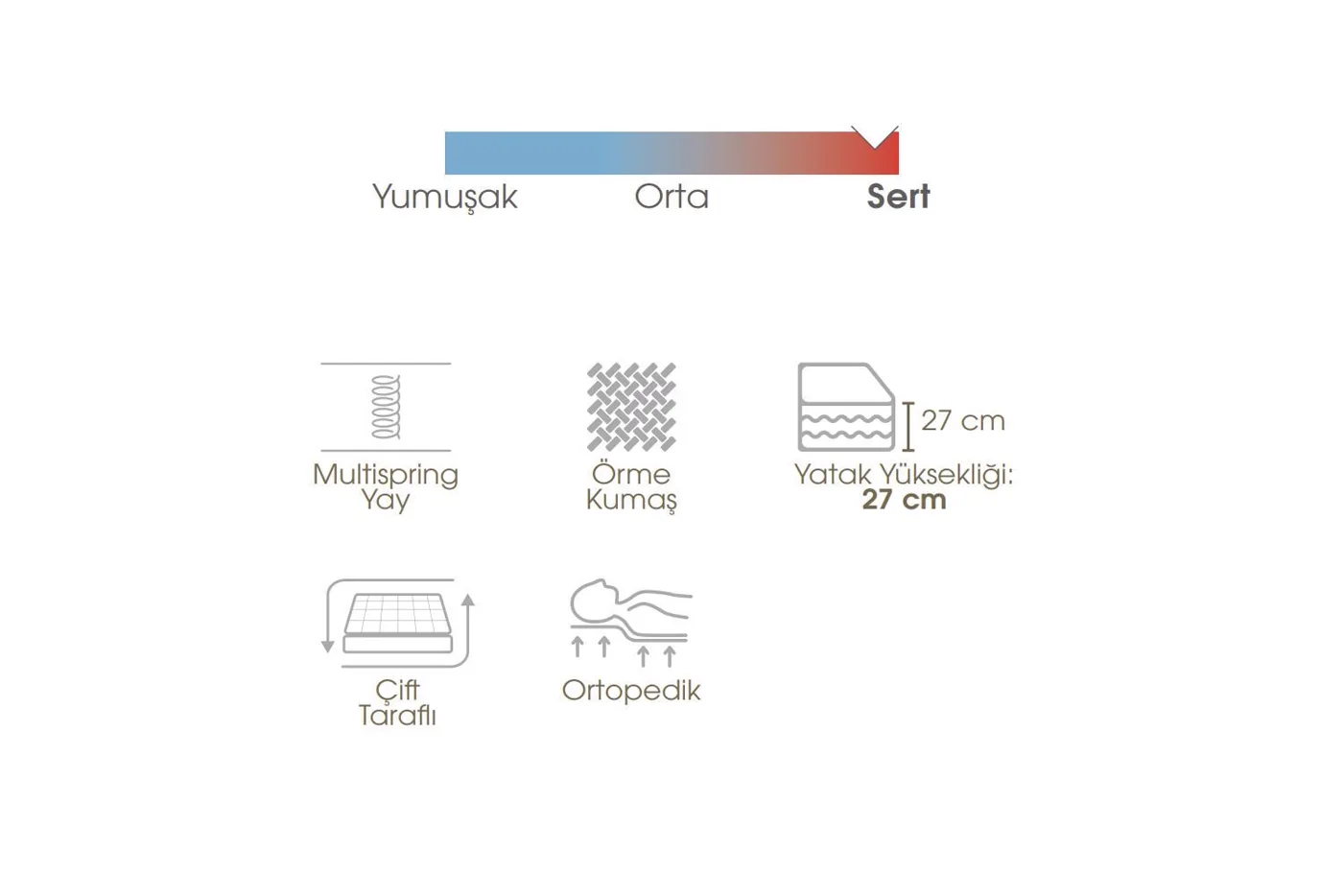 Seranity 90x200 Single Mattress EY3411