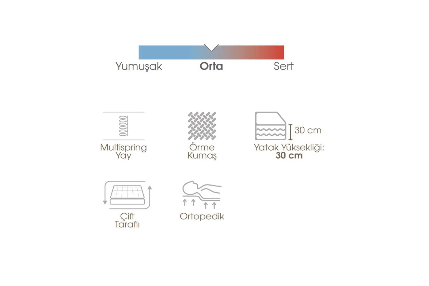 Relax 90x200 Single Mattress EY3405