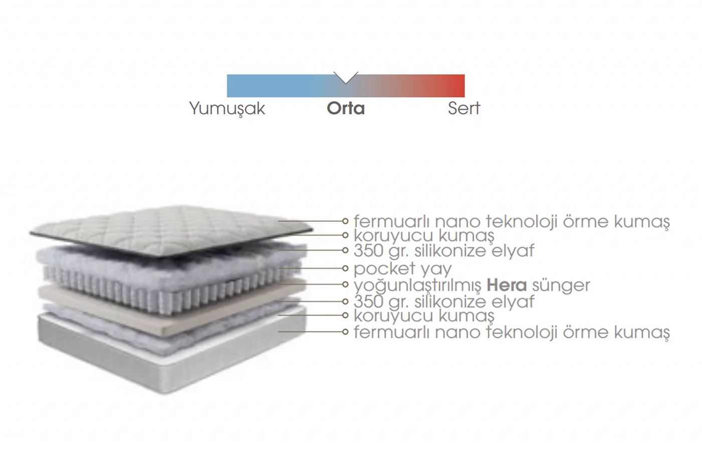 Hera 140x200 Double Mattress EY3401