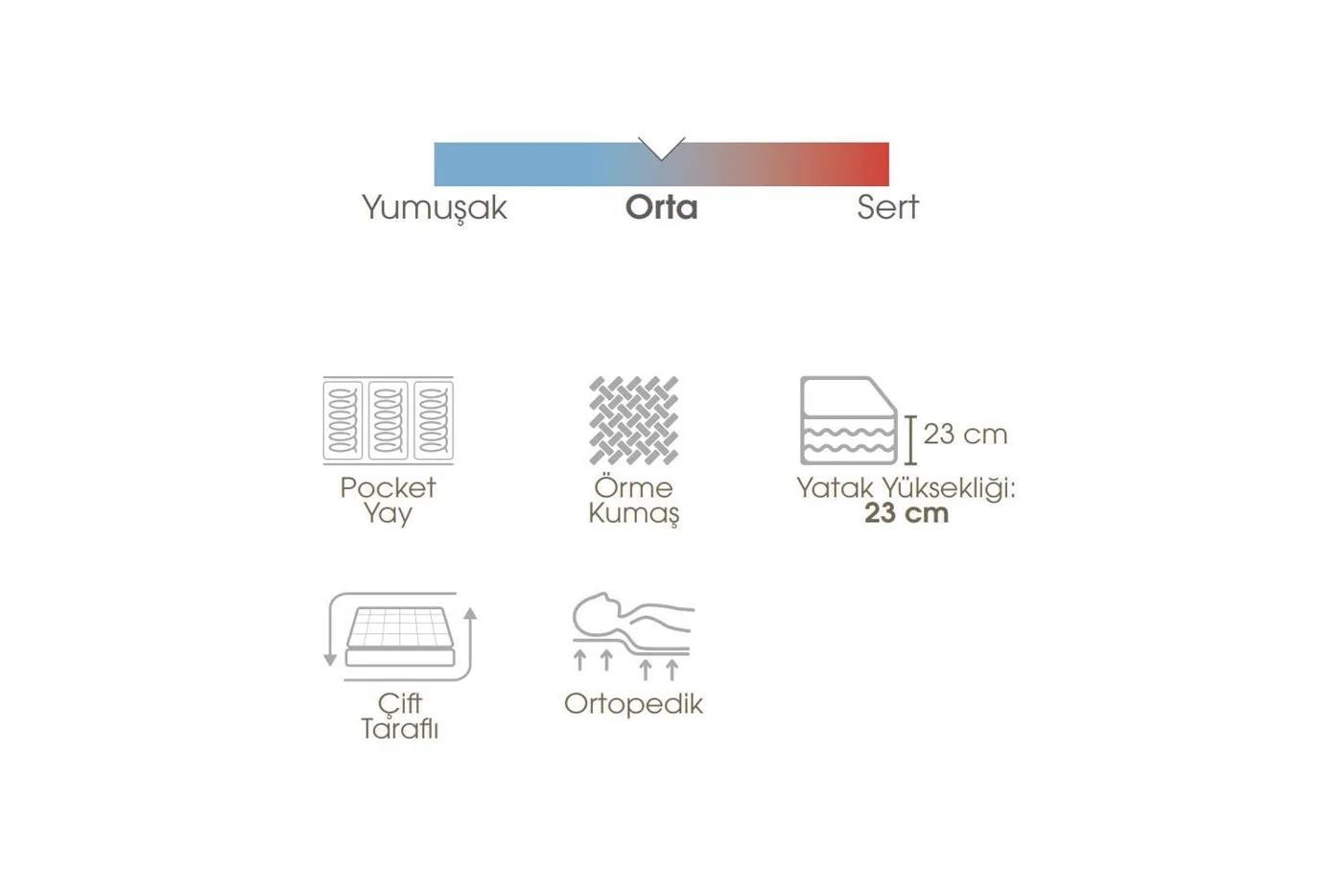 Hera 150x200 Double Mattress EY3401