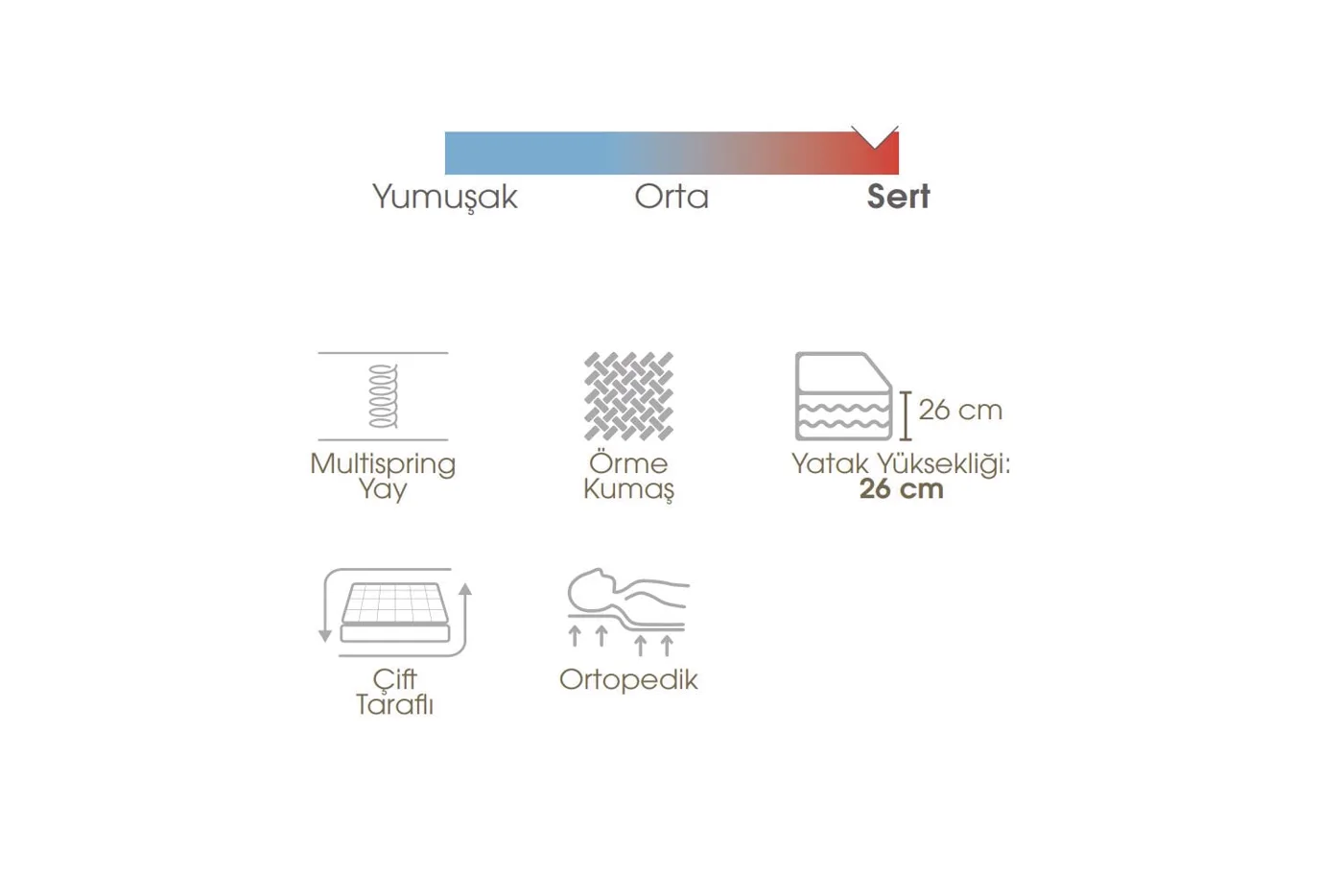 Soho 100x200 Single Mattress, Divan Base, Headboard Set EY3024