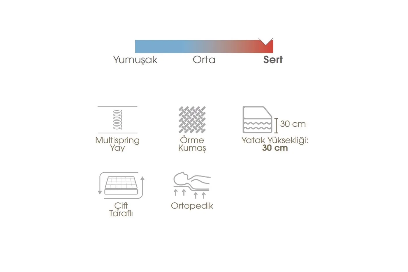 Loya 90x200 Single Mattress, Divan Base, Headboard Set EY3023