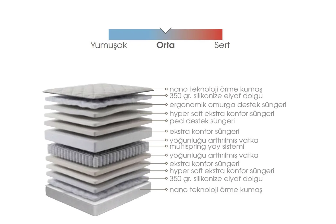 Bella 150x200 Double Mattress, Divan Base, Headboard Set EY3020