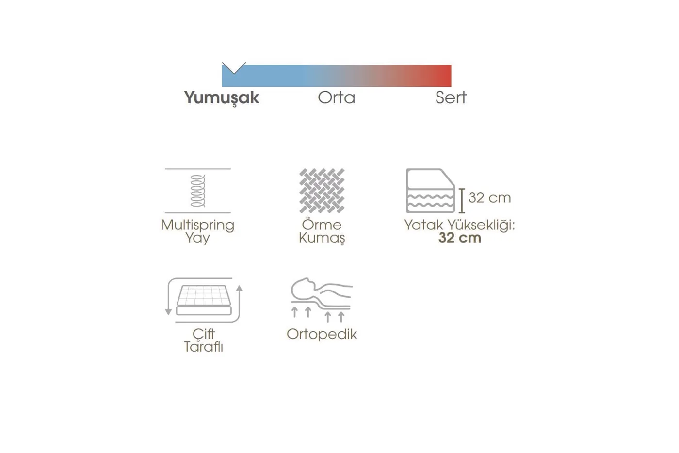 Rio 90x200 Single Mattress, Divan Base, Headboard Set EY3018