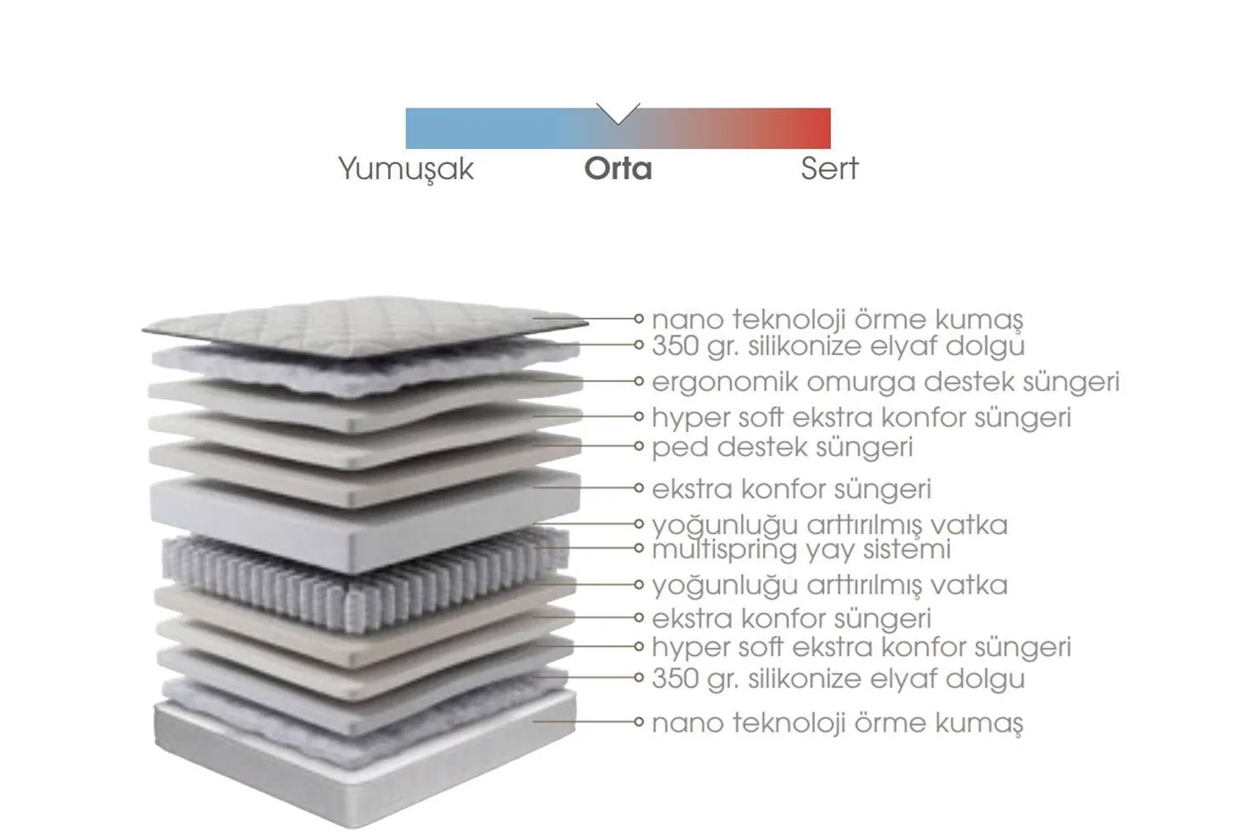 Daly 140x200 Double Mattress, Divan Base, Headboard Set EY3002
