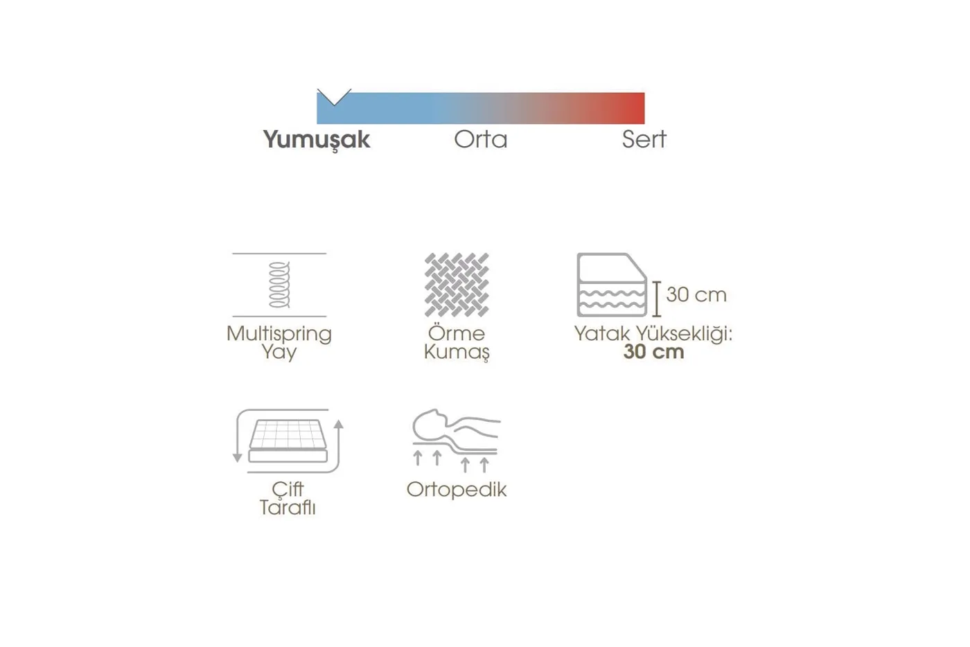 Norin 140x200 Double Mattress, Divan Base, Headboard Set EY3006