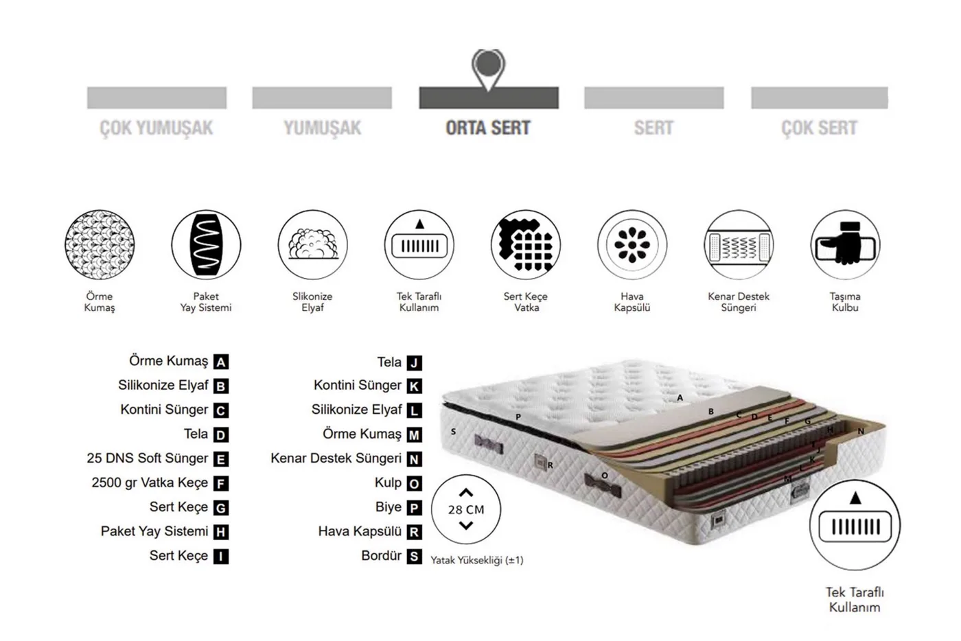 Napoli 90x200 Single Mattress CP1120