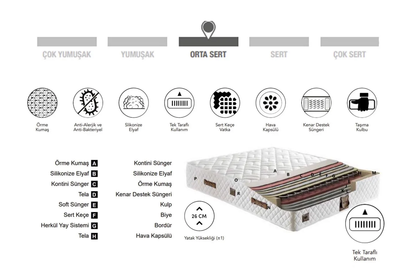 Regina 140x190 Double Mattress CP1136