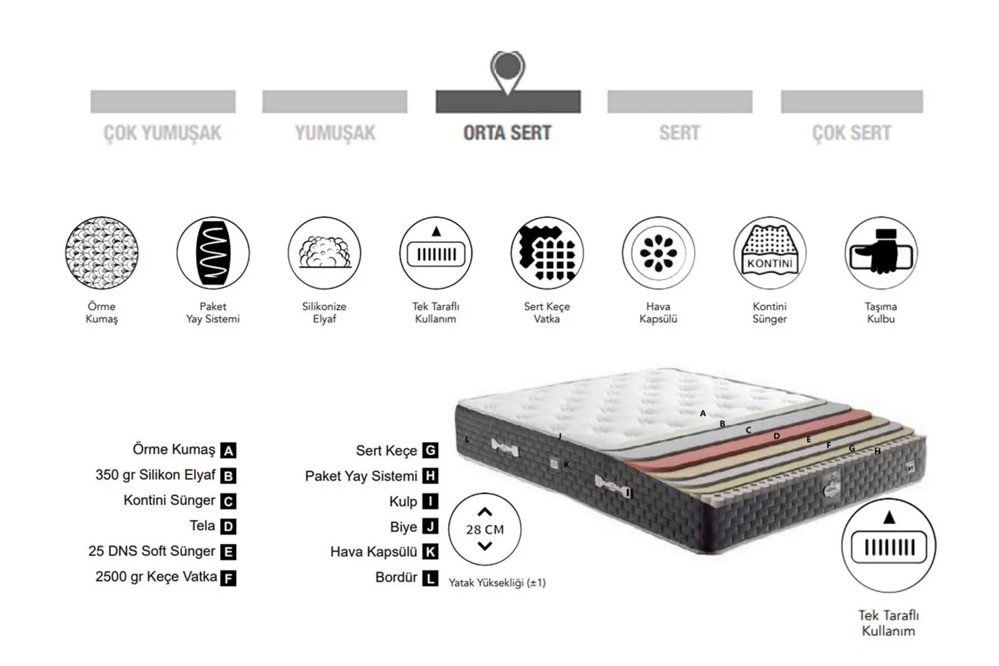 Roma 200x200 Double Mattress CP1134