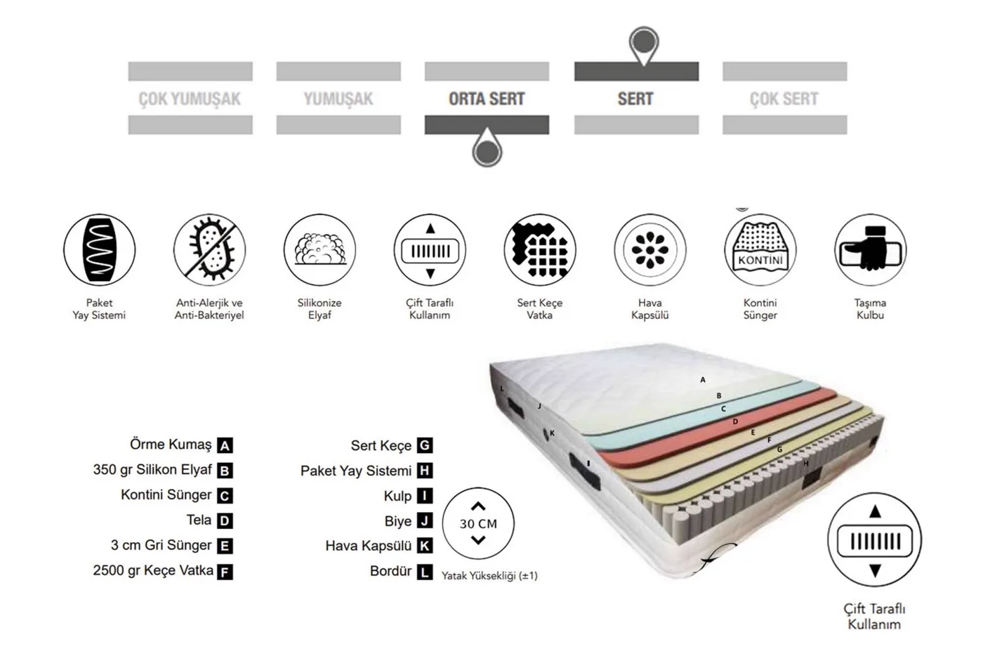 Lozan Plus 160x200 Double Mattress CP1132