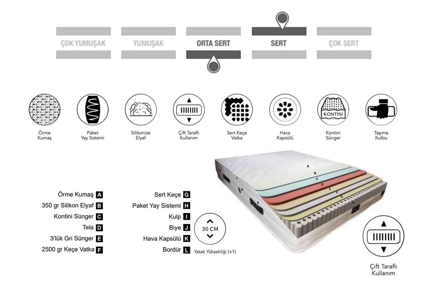 Perra 140x200 Double Mattress CP1125