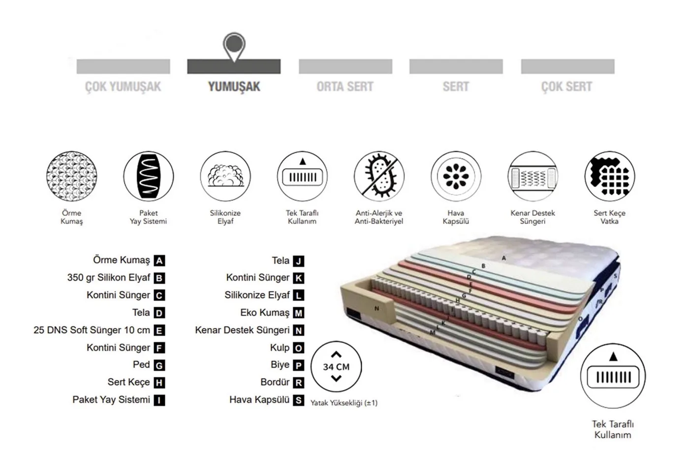 Olympic 90x190 matelas 1 place CP1112