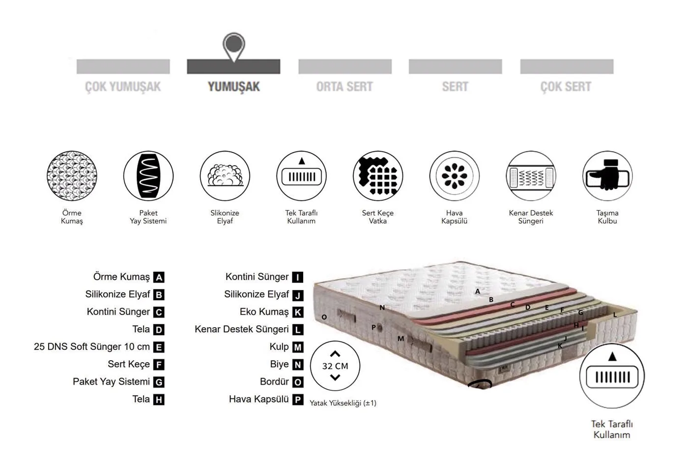 Materasso matrimoniale Prestige Plus 150x200 CP1117