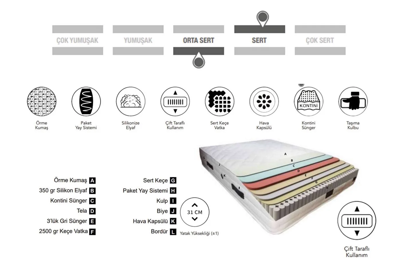 Zeus 200x200 Double Size Mattress, Divan Base, Headboard Set CP1027