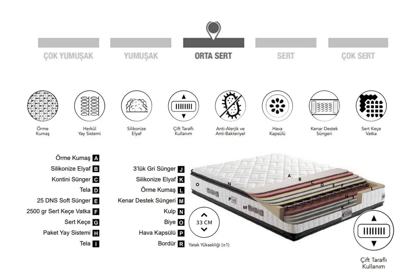 Palermo 100x200 Single Mattress, Divan Base, Headboard Set CP1021