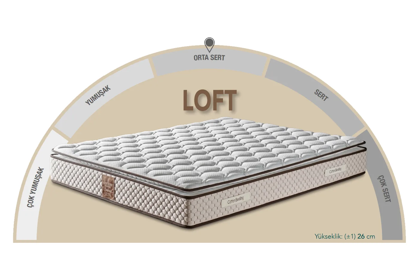 Loft 200 x 200 Double Mattress CB3017