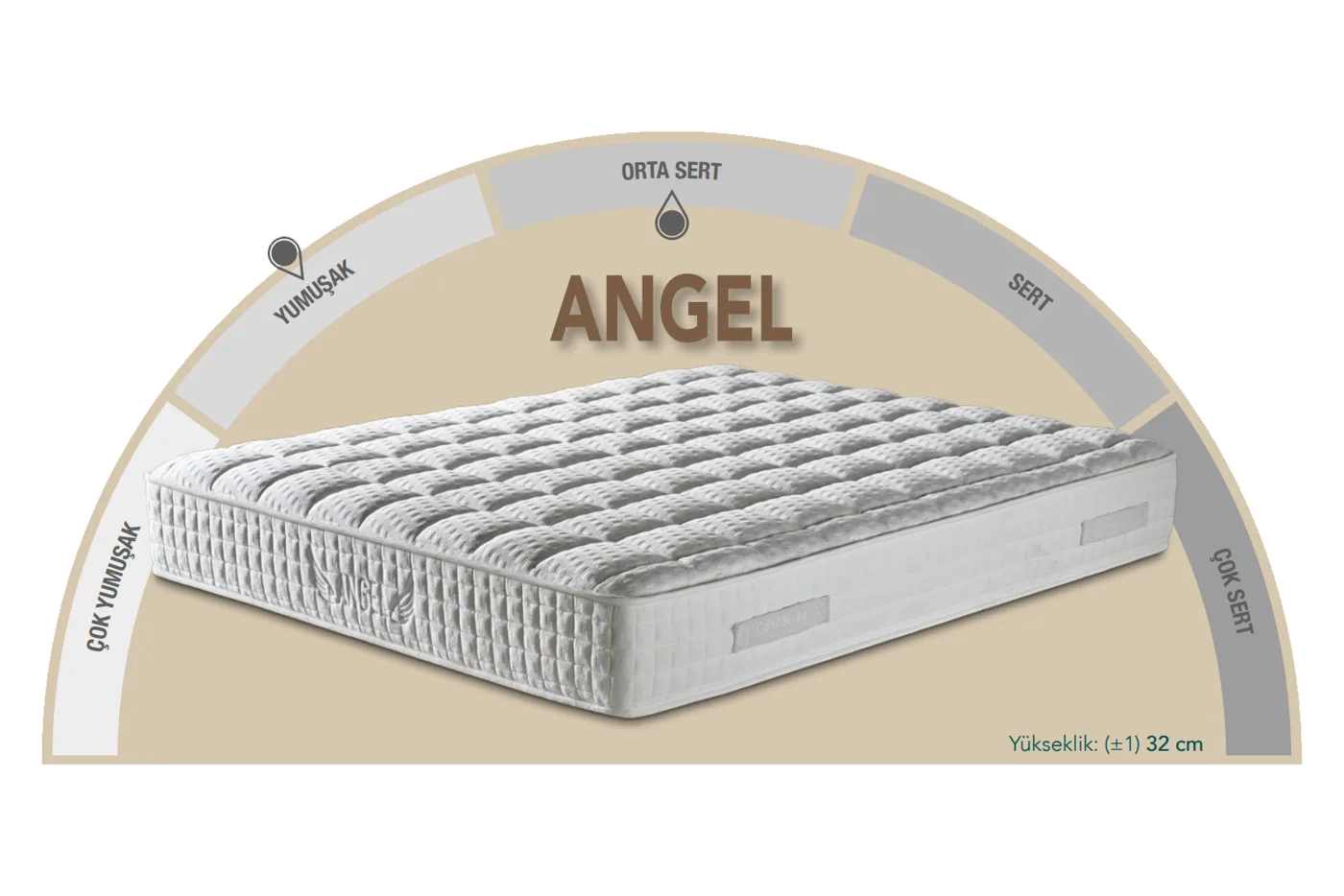 Angel Modern 140 x 190 Double Mattress, Divan Base, Headboard Set CB3309
